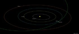 Asteroide 1998 QE2 sfiorerà la Terra il 31 Maggio