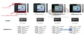 Apple : caratteristiche tecniche iPhone 5S