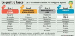 Sorteggio Mondiali Brasile 2014 Diretta tv e Streaming Sorteggio Mondiali Brasile 2014 Diretta tv e Streaming