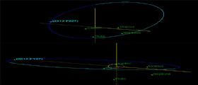 FY27 e 2013 FZ27 : Affollamento di pianeti nani ai confini del Sistema Solare FY27 e 2013 FZ27 : Affollamento di pianeti nani ai confini del Sistema Solare