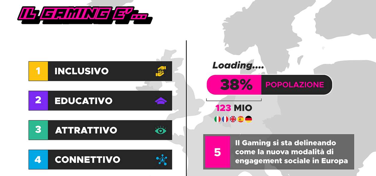 LUCCA COMICS & GAMES - Il gaming? Il miglior modo per fare engagement