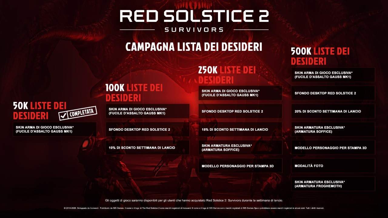 Red Solstice 2: Survivors verrà pubblicato da 505 Games su PC