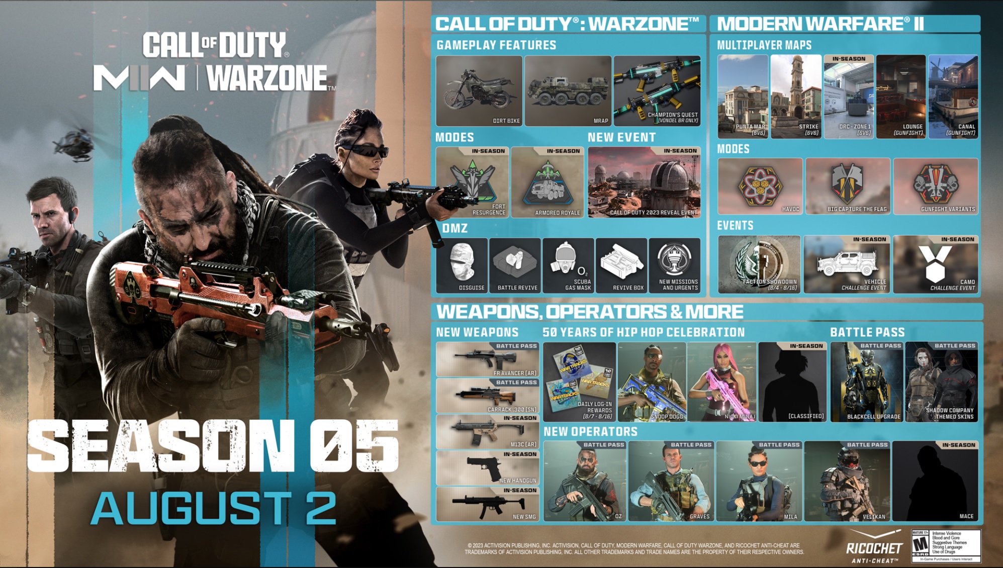 Call of Duty MWII & Warzone: la Stagione 5 è in arrivo