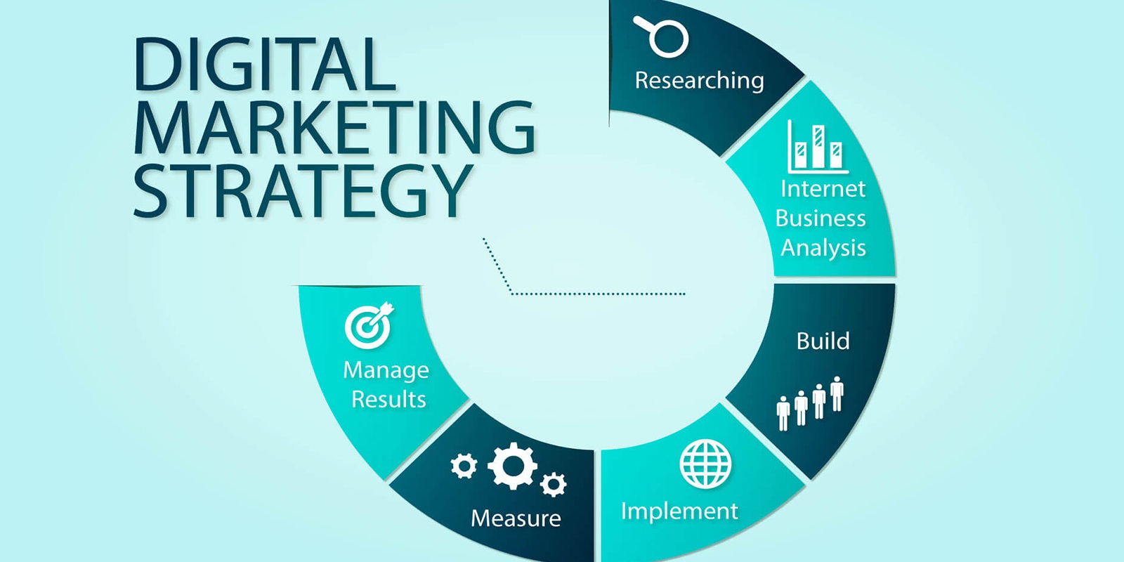 Quali sono i vantaggi del marketing digitale?