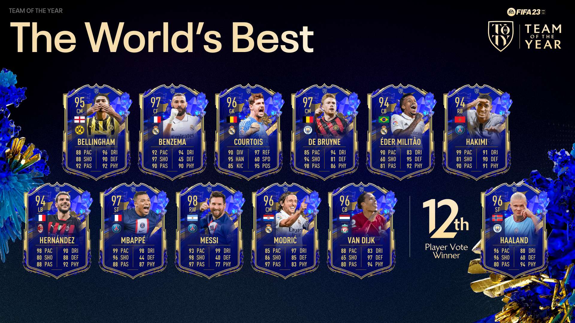 TOTY: EA SPORTS ANNUNCIA IL 12° UOMO