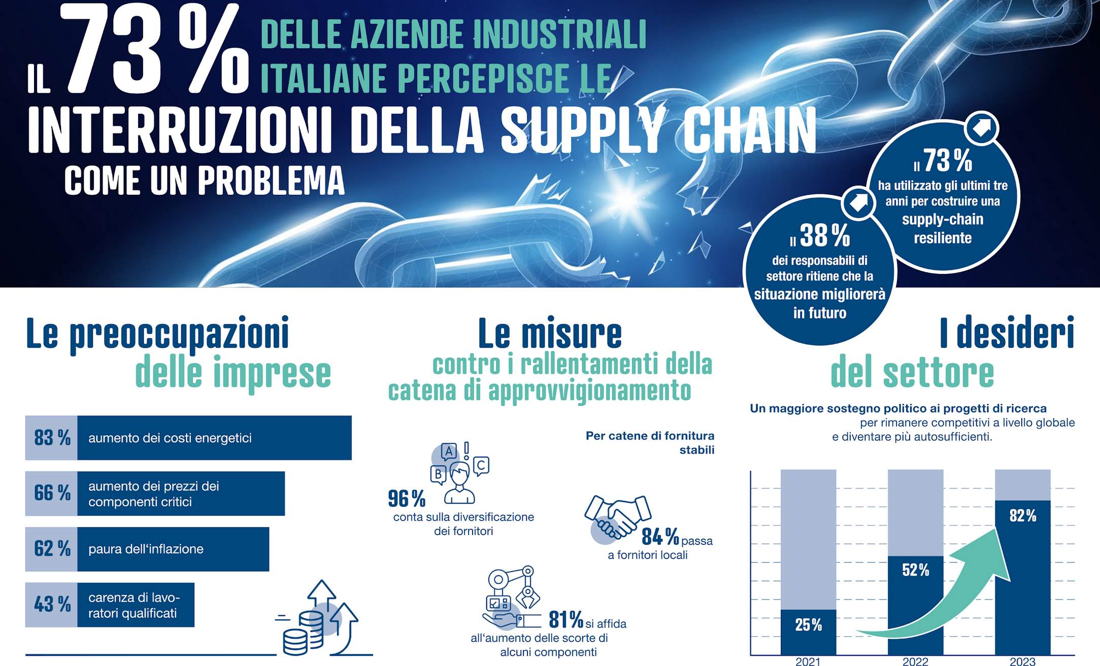 Supply Chain - la ricerca di reichelt elektronik