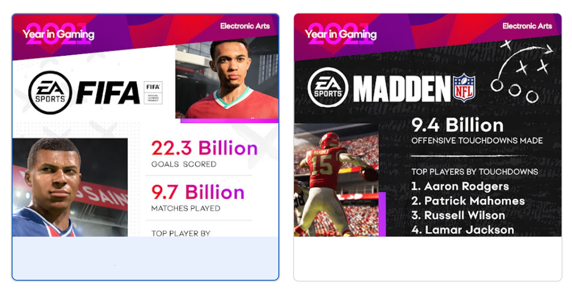EA - FIFA & Madden si battono per il titolo di gioco più popolare