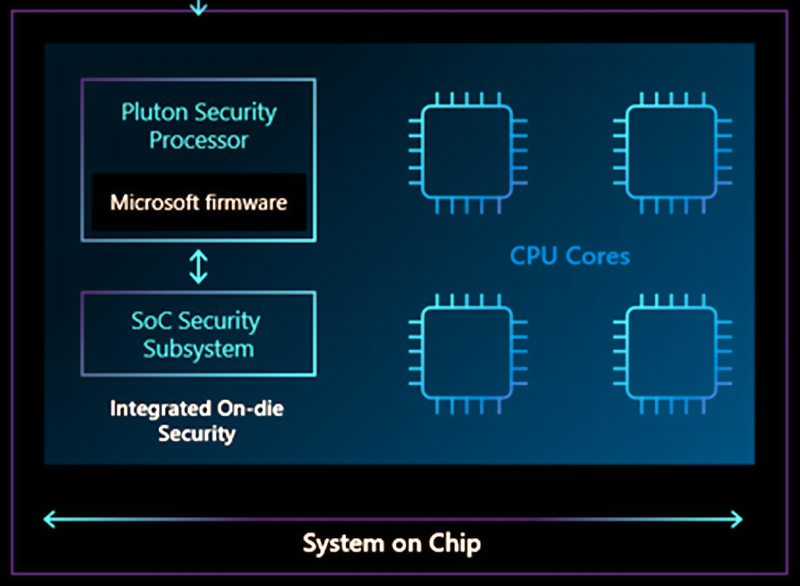 Microsoft presenta Pluton un nuovo processore 