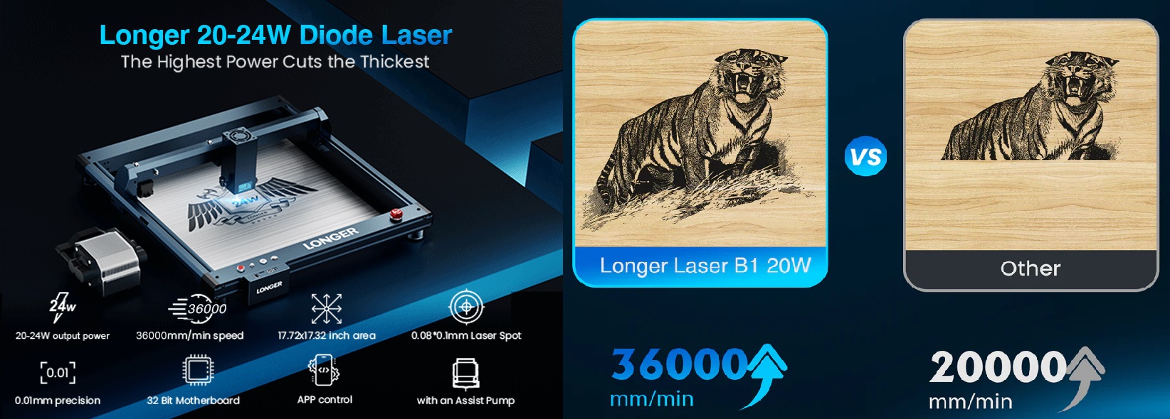 Laser Longer B1 20W : La stampante Laser Definitiva per Ogni Lavoratore