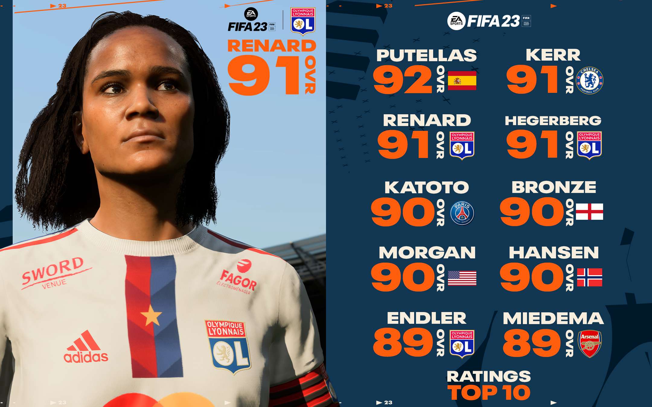 EA SPORTS - MIGLIORI VALUTAZIONI GIOCATRICI FEMMINILI FIFA 23