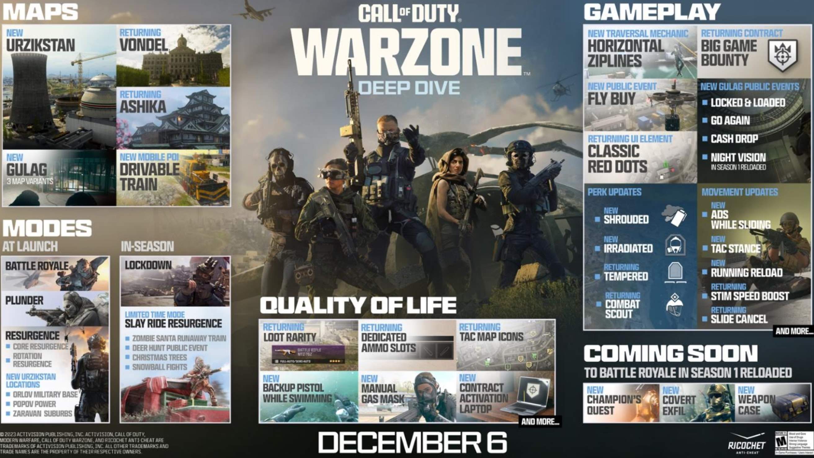 MWIII e Warzone: Stagione 1 - Tutto ciò che c’è da sapere MWIII e Warzone: Stagione 1 - Tutto ciò che c’è da sapere