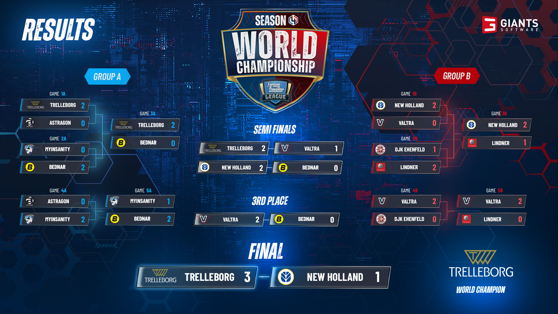 campionato mondiale campionato mondiale