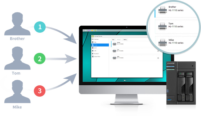 NAS ASUSTOR - supporto fino a tre stampanti USB simultaneamente