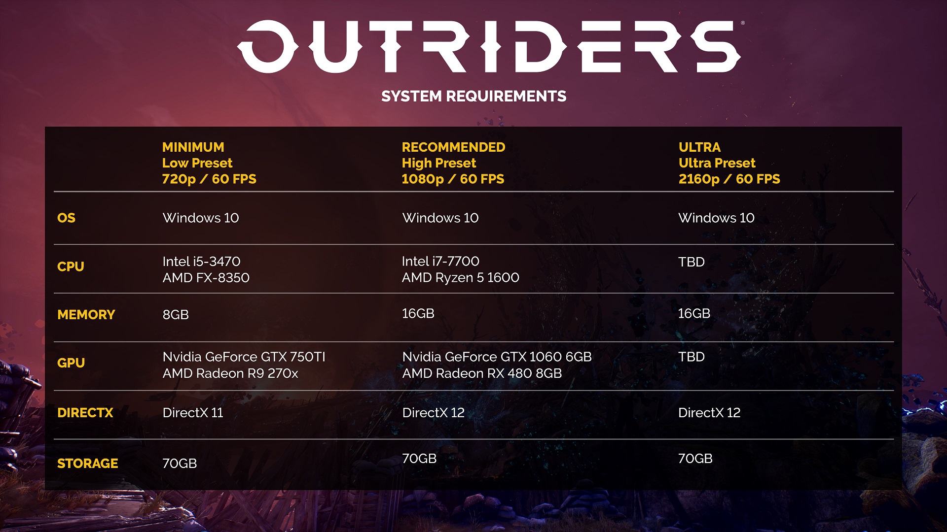 OUTRIDERS: SVELATE LE CARATTERISTICHE DELLA VERSIONE PER PC