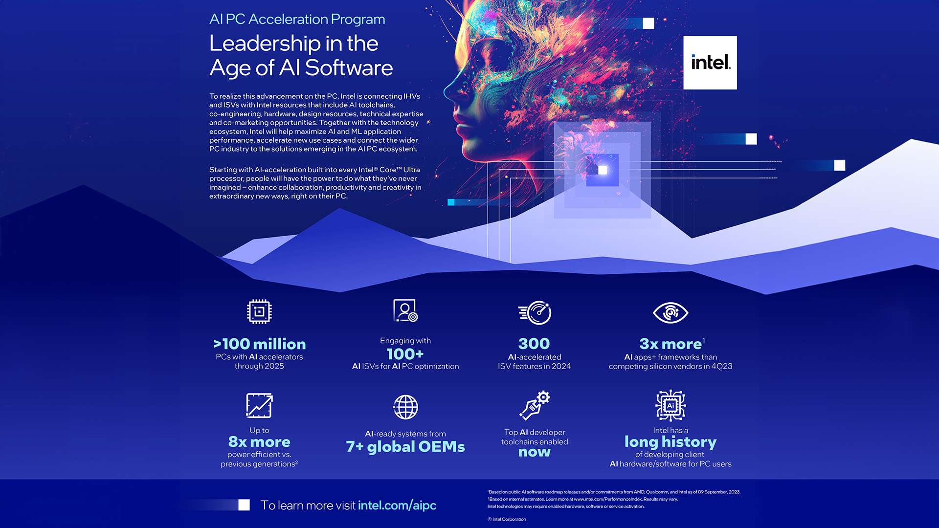 Intel presenta il primo programma di accelerazione dell’AI 