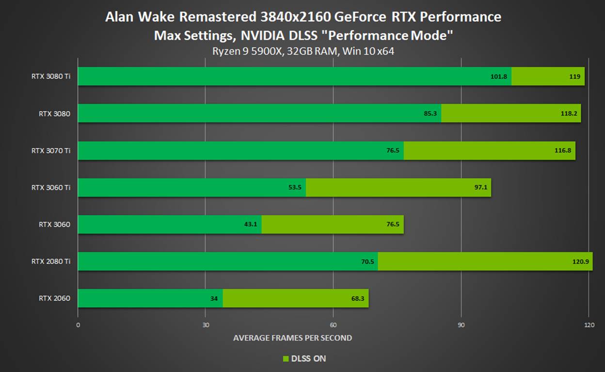 nvidia dlss