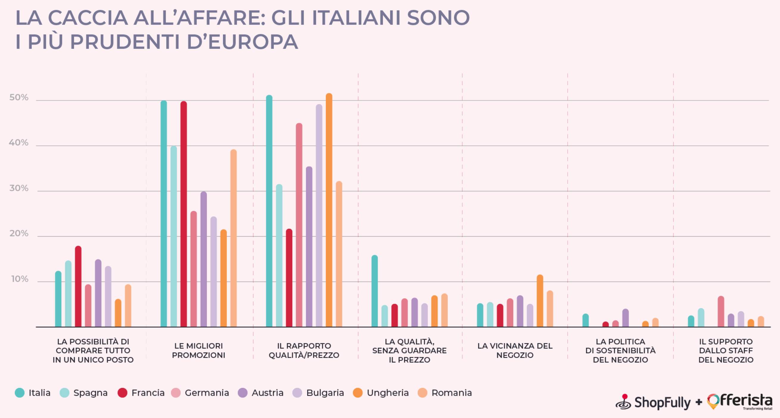 Natale 2023: gli italiani a caccia di regali 