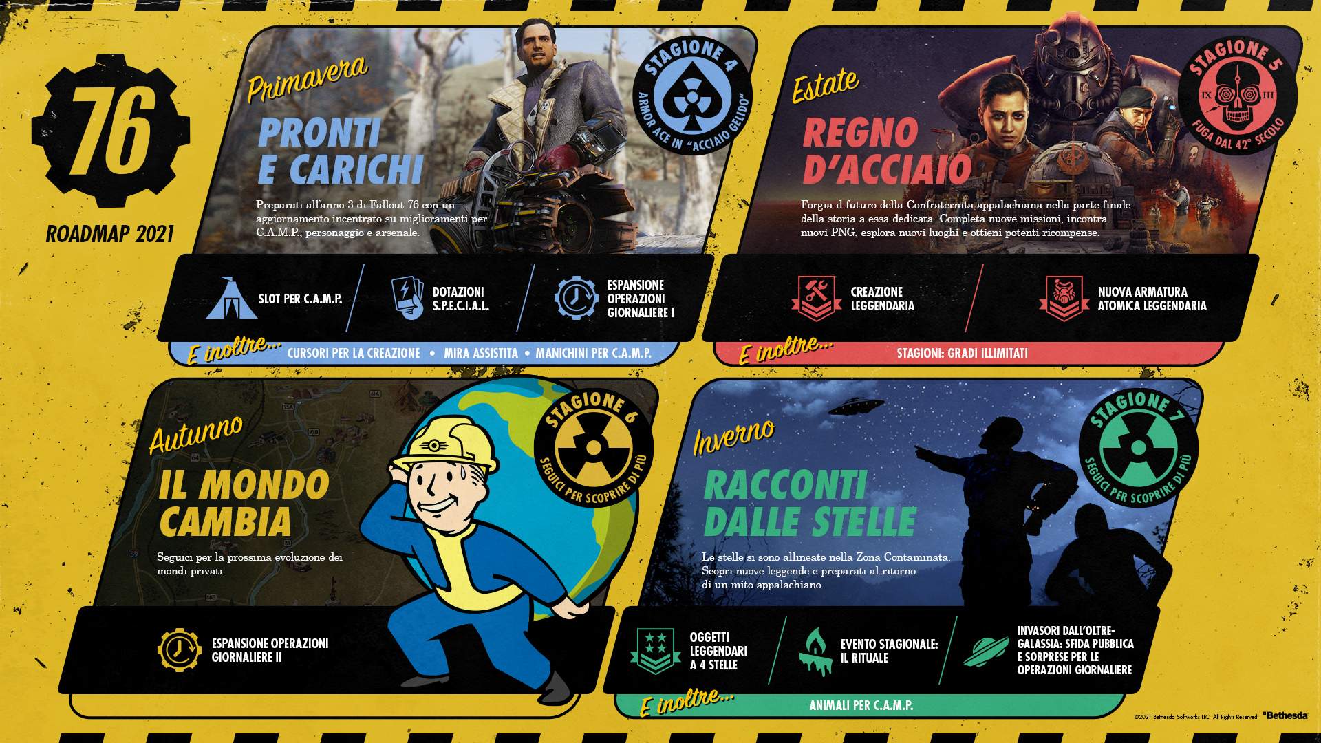 Fallout 76 – Svelata la nuova Roadmap