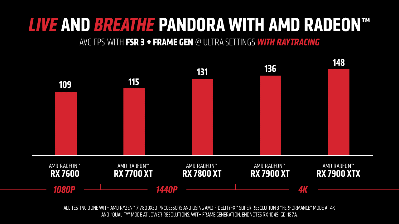 AMD Ryzen e Radeon danno vita a Avatar: Frontiers of Pandora