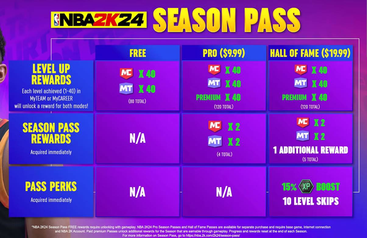 NBA 2K24 - Stagioni, Season Pass e molte altre novità 