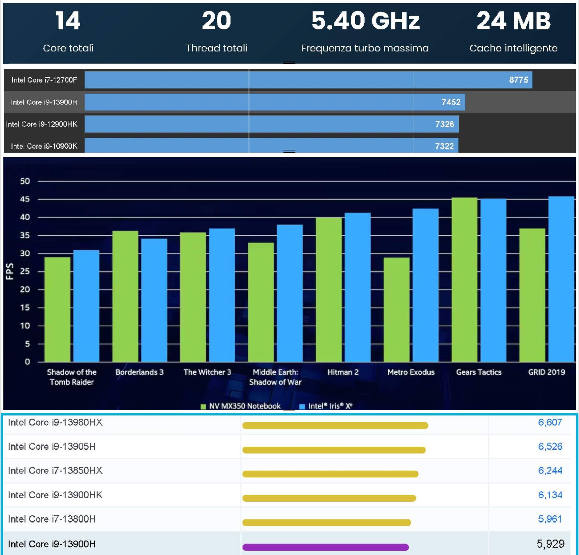 geekom mini GEEKOM Mini PC IT13 Recensione