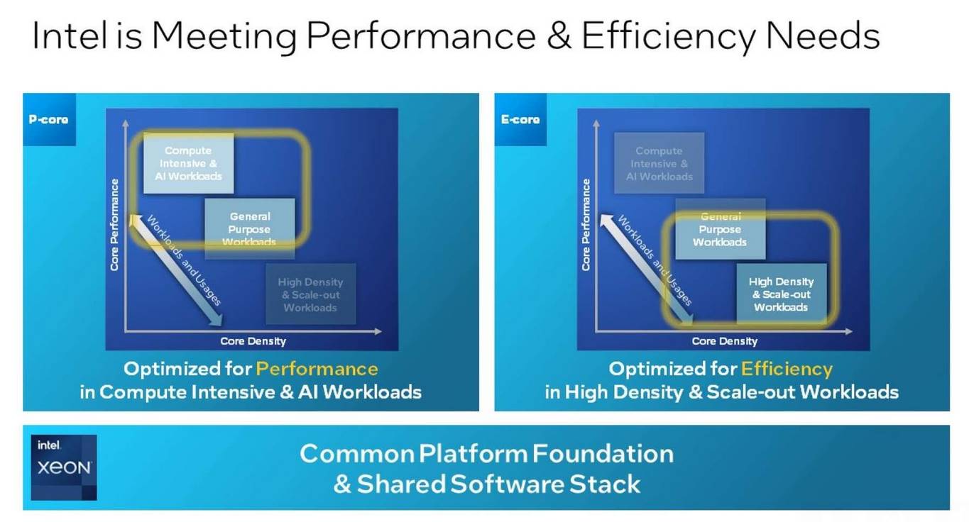 intel svela