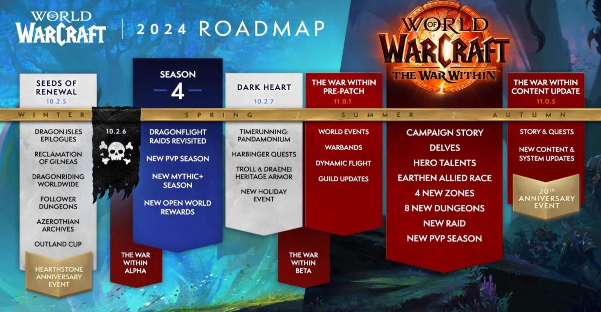 world warcraft World of Warcraft: annunciato il programma del 2024
