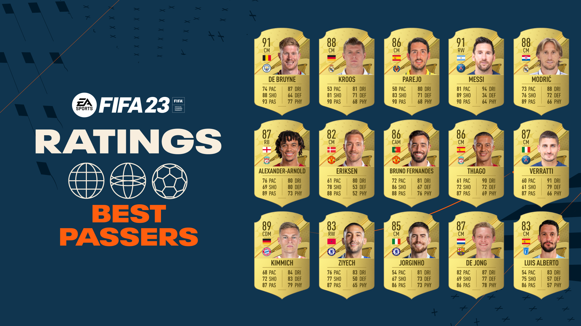 FIFA 23 - Best Passers e Best Dribblers