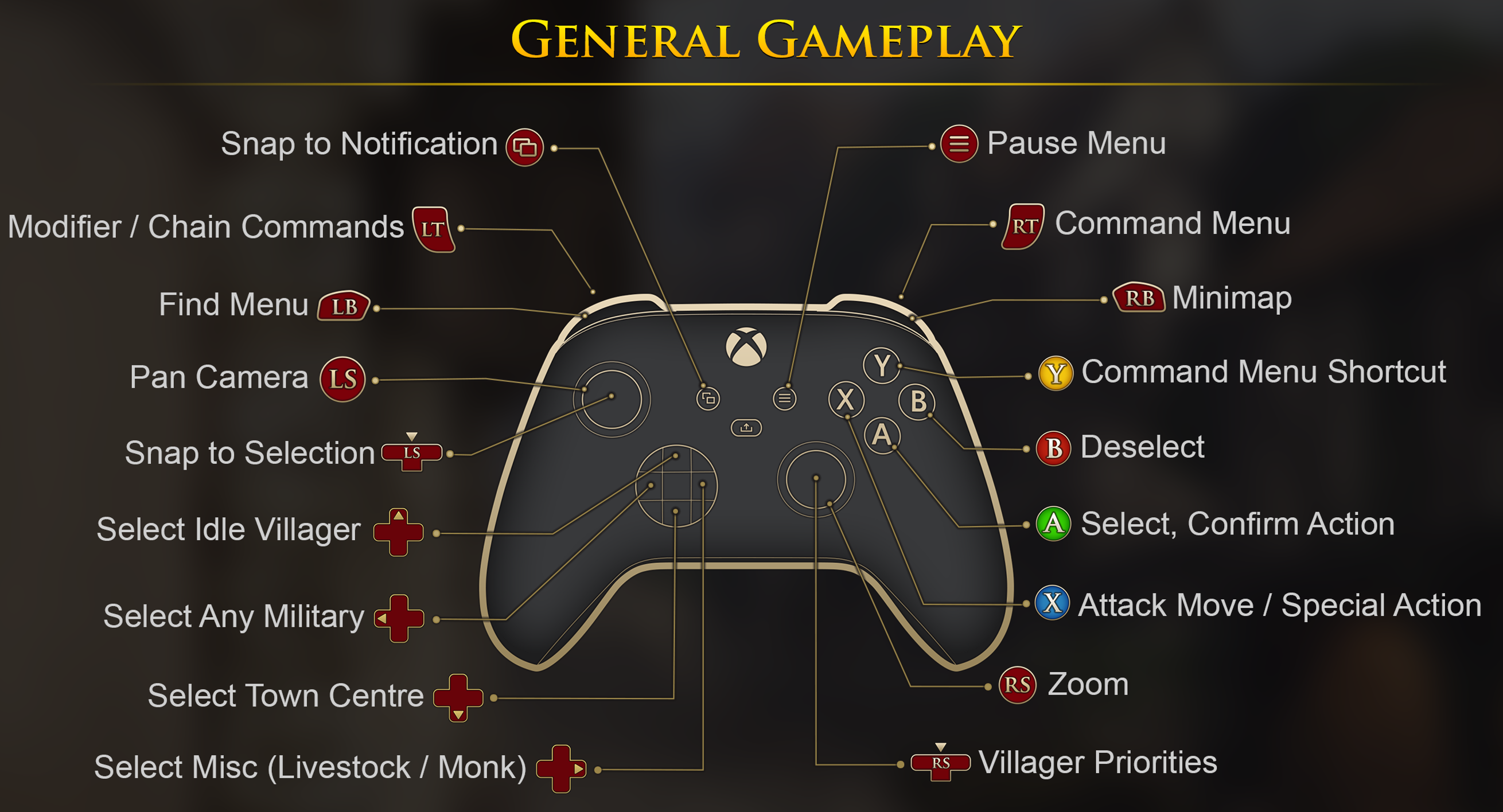 Age of Empires II: Definitive Edition