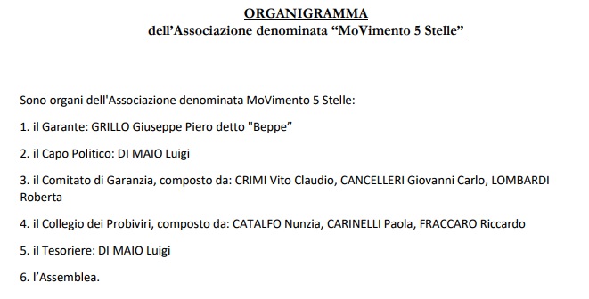 Movimento 5 Stelle Movimento 5 Stelle