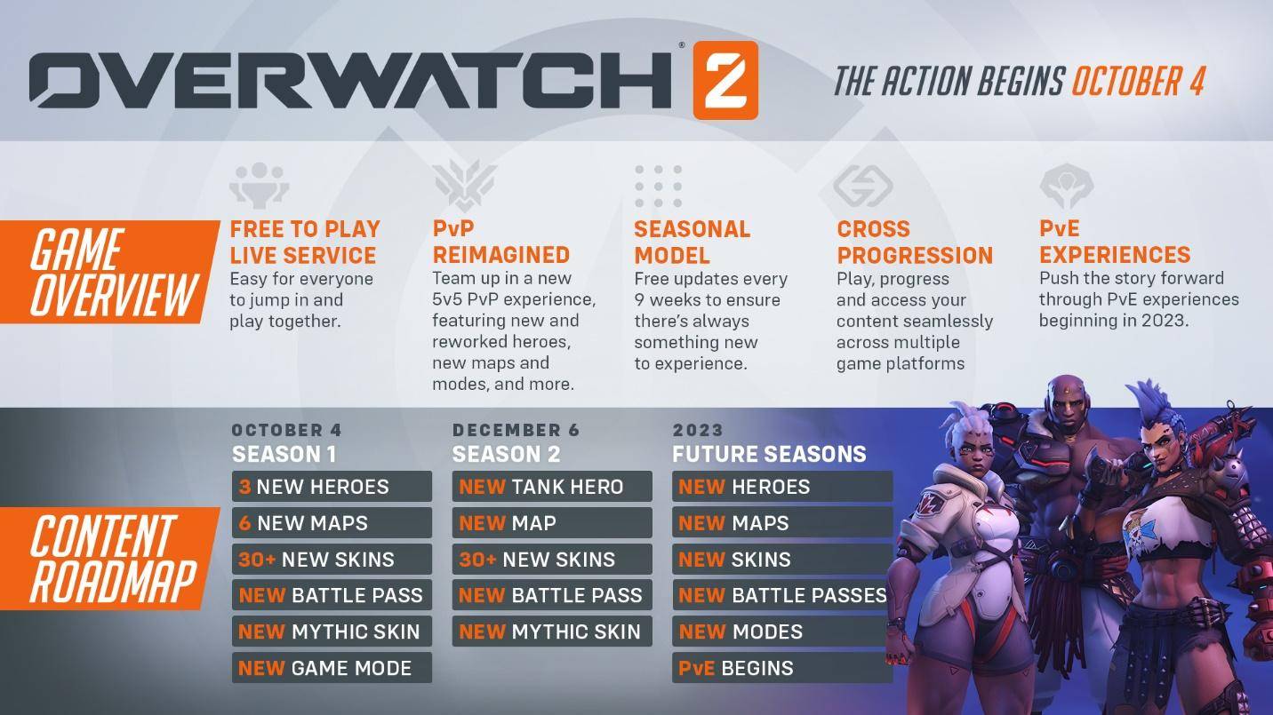 Overwatch 2: Battle Pass, nuovo eroe Kiriko e altro