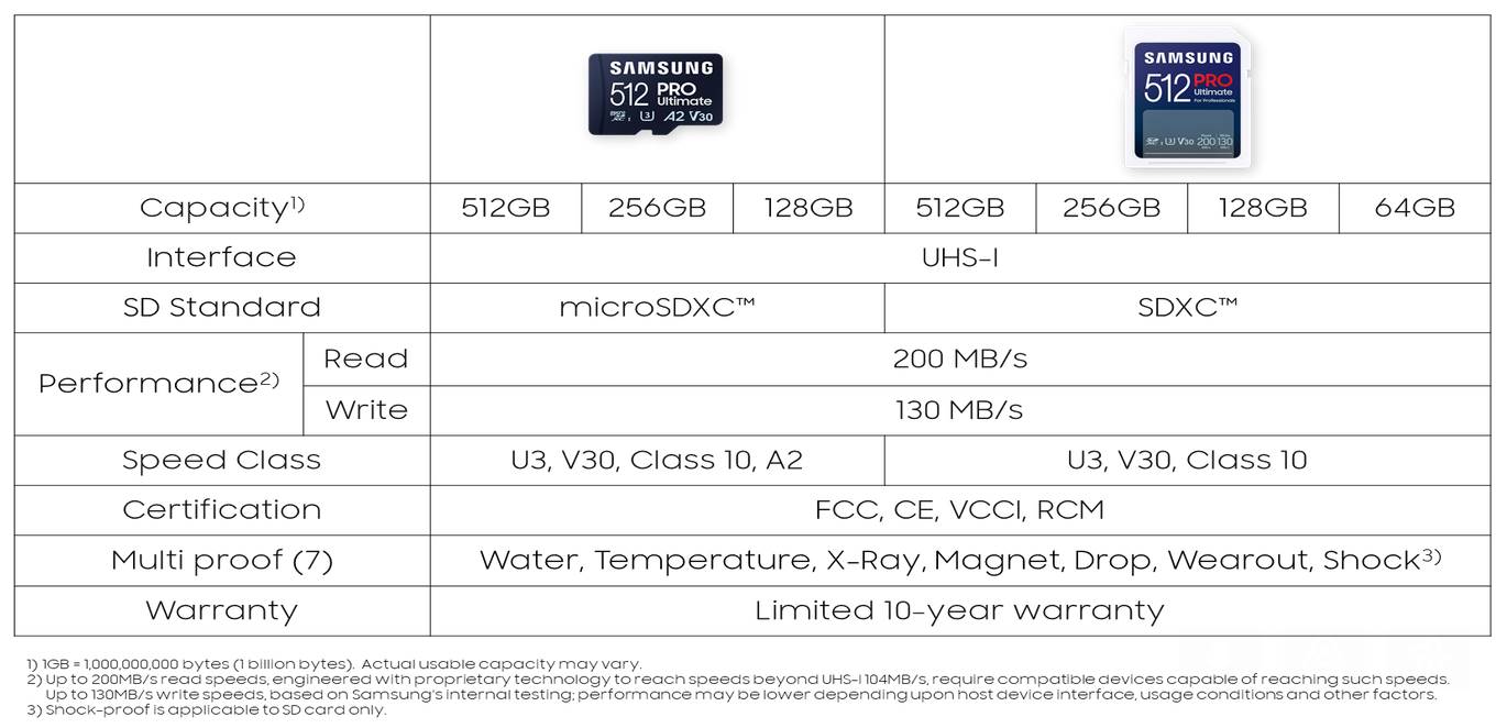 samsung presenta Samsung presenta le nuove schede di memoria PRO Ultimate