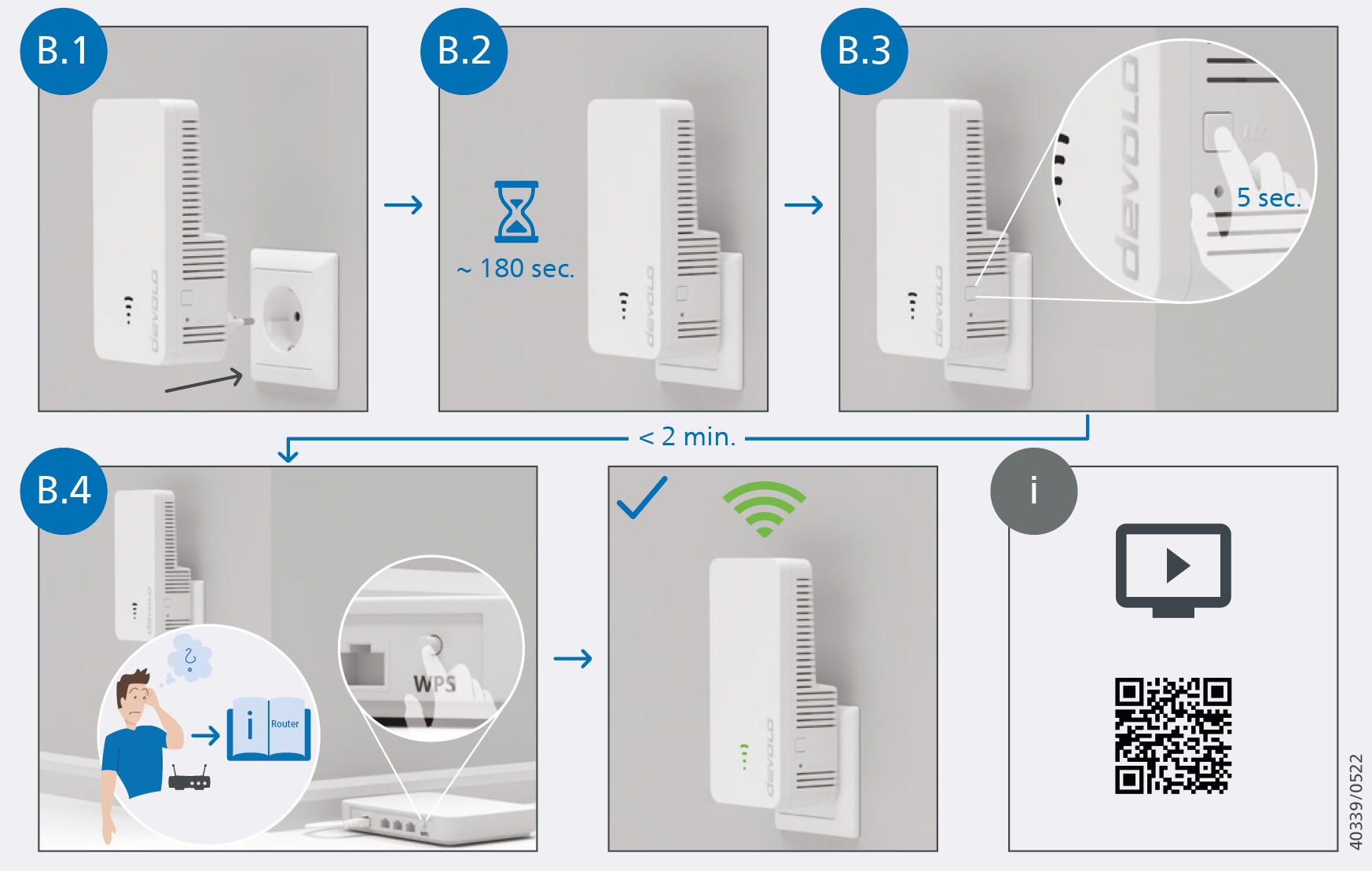 devolo wifi