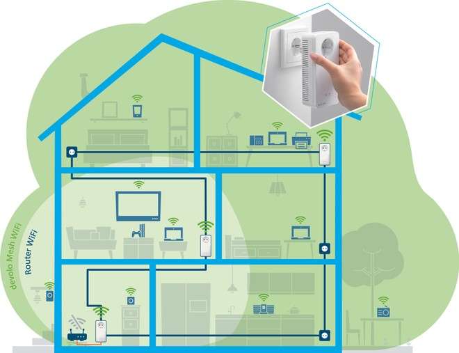 Devolo Mesh WiFi 2 Multiroom Recensione