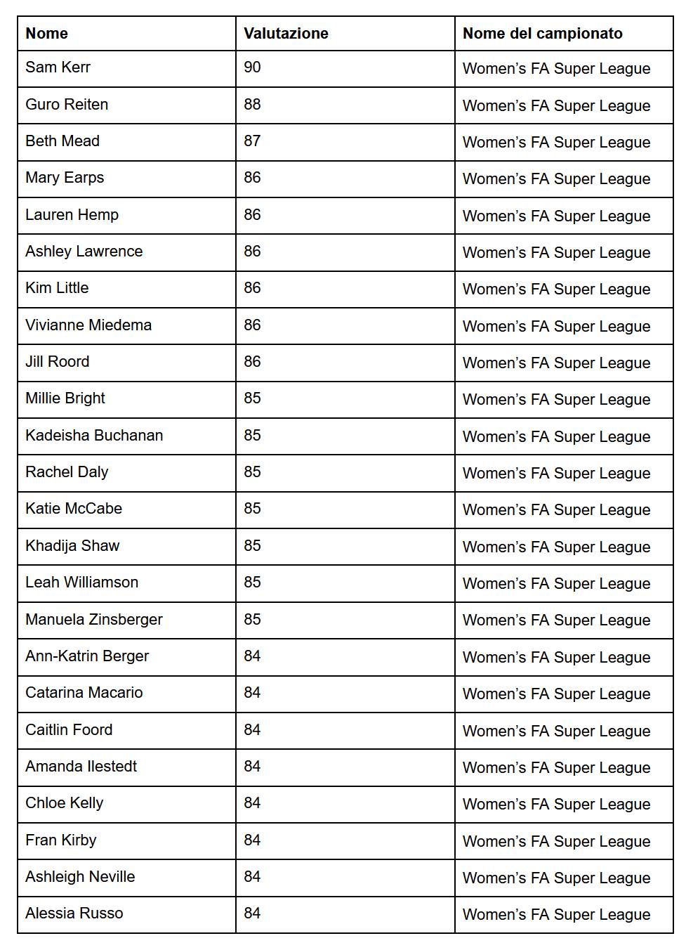 FC 24 - maggiore realismo e una selezione di giocatori senza precedenti
