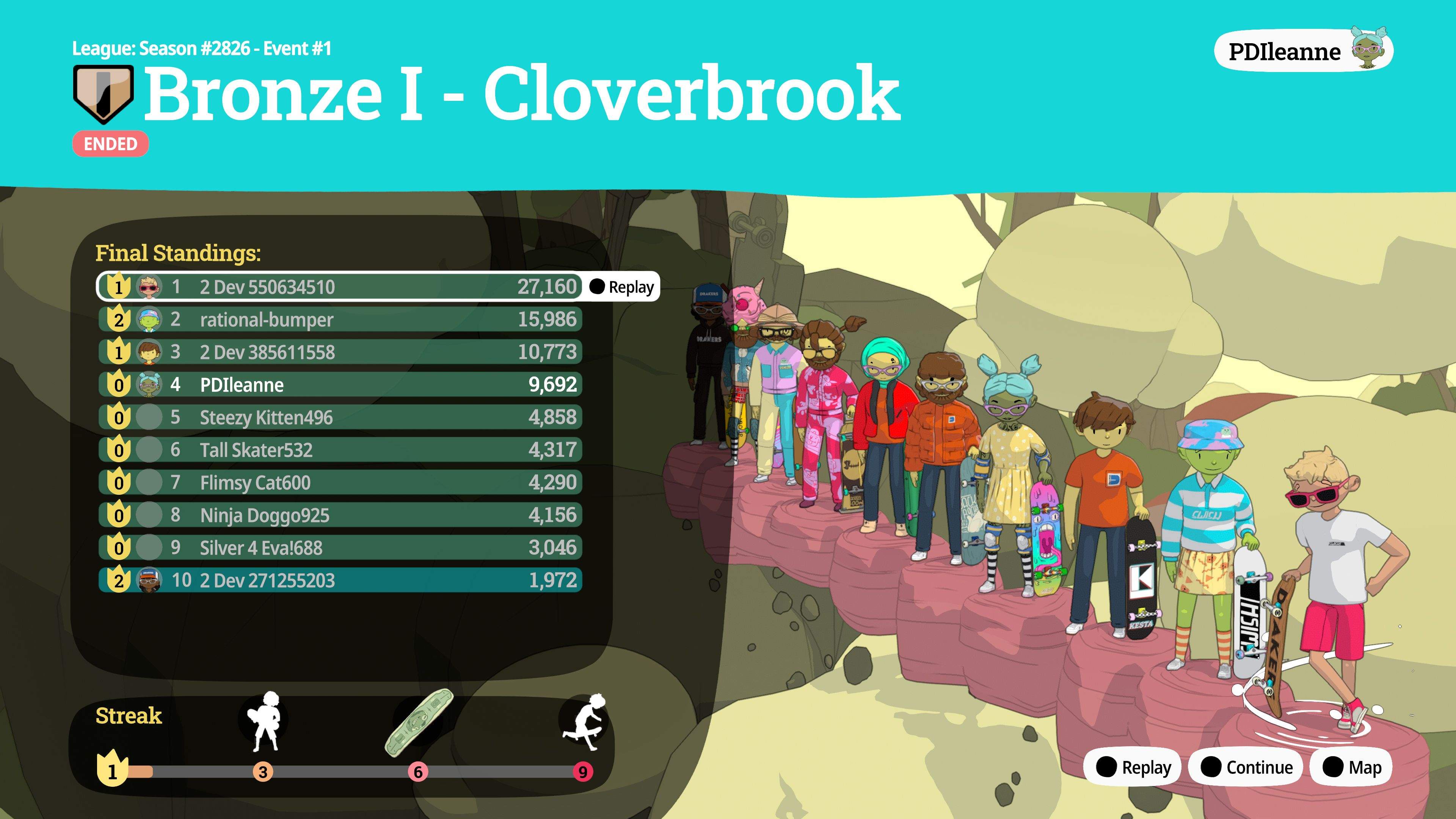 OlliOlli World Recensione PS4 Pro