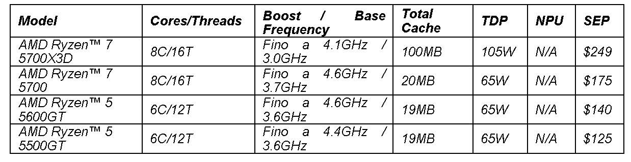 AMD annuncia le nuove serie Ryzen 8000G, AMD Radeon RX 7600 XT e AMD Advantage
