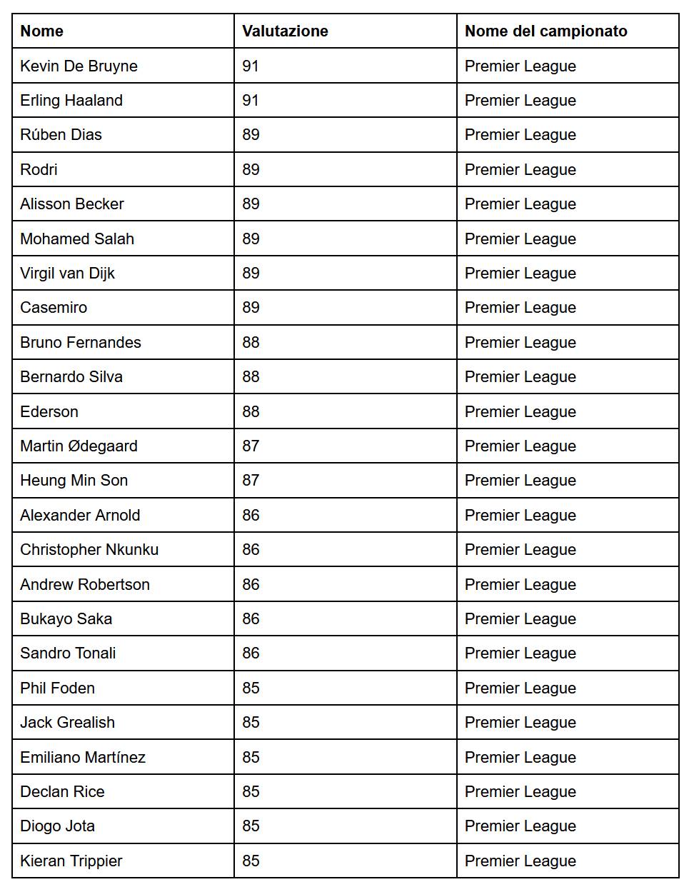 FC 24 - maggiore realismo e una selezione di giocatori senza precedenti