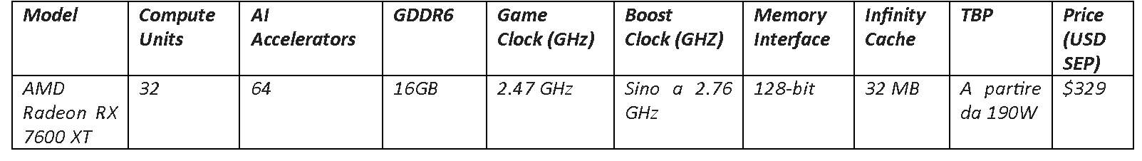 AMD annuncia le nuove serie Ryzen 8000G, AMD Radeon RX 7600 XT e AMD Advantage