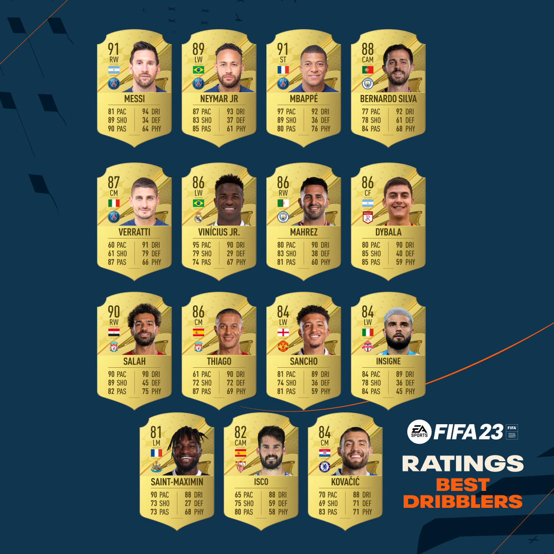 FIFA 23 - Best Passers e Best Dribblers