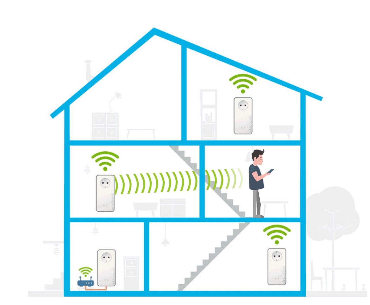 Devolo Mesh WiFi 2 Multiroom Recensione