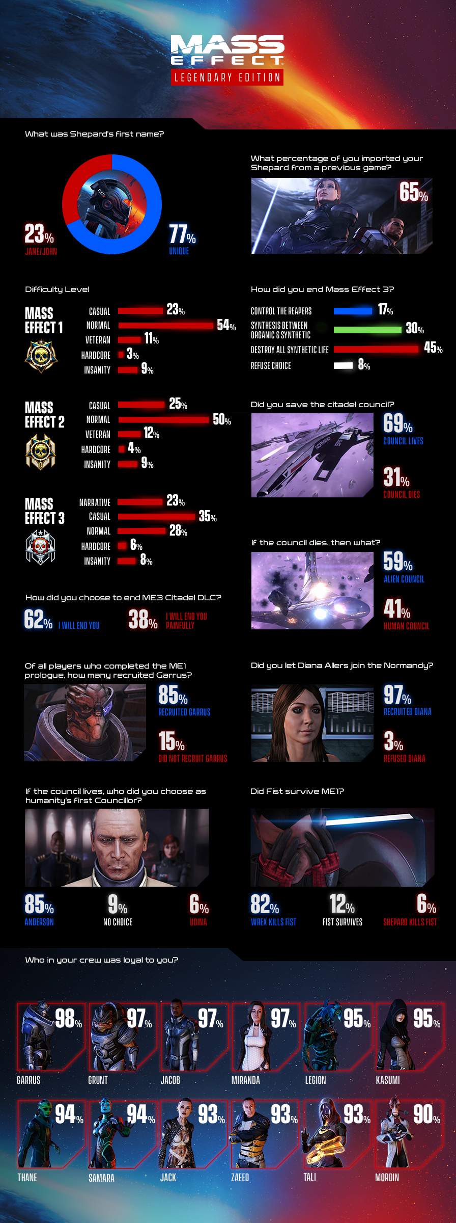 BioWare