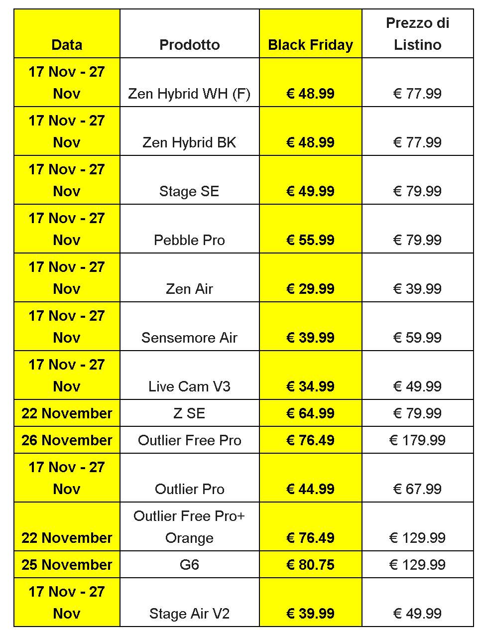 Il Black Friday di Creative