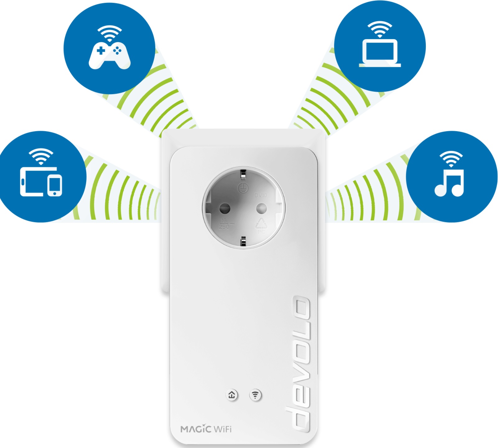 Devolo Mesh WiFi 2 Multiroom Recensione