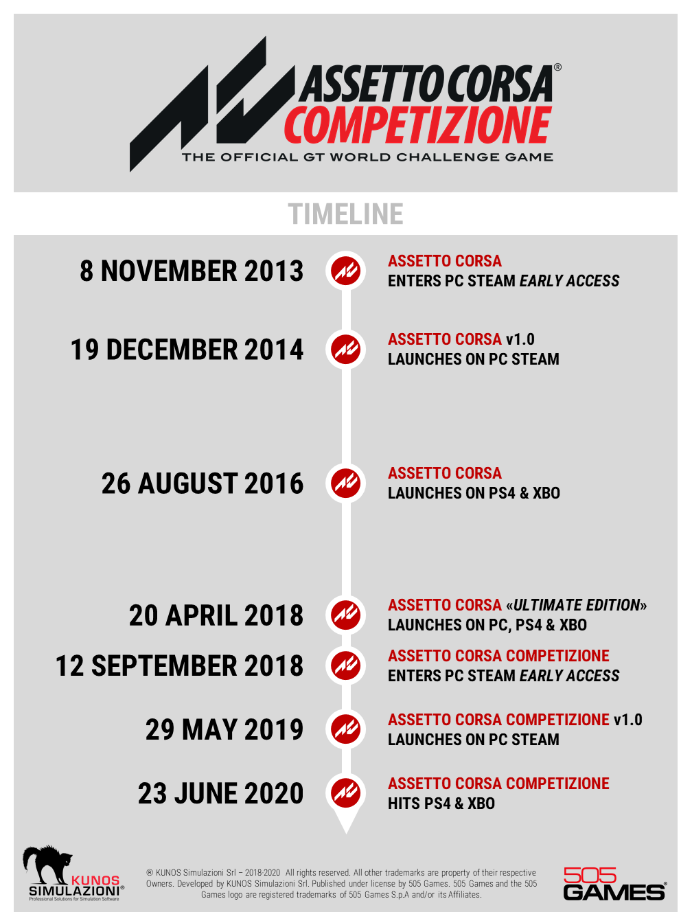 assetto corsa Assetto Corsa ha generato 100 milioni di utili