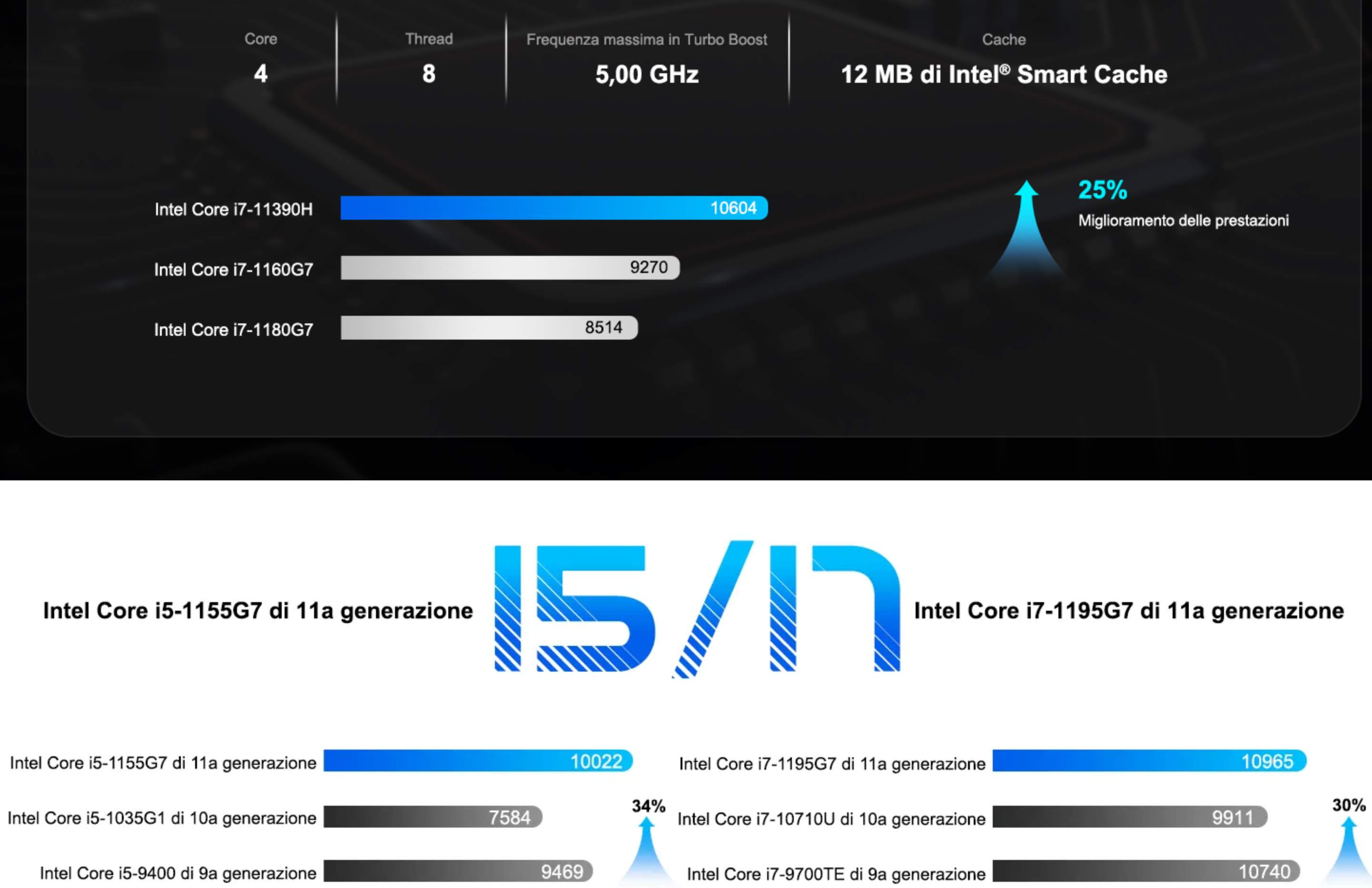 geekom mini GEEKOM Mini PC IT11 in offerta sul sito ufficiale