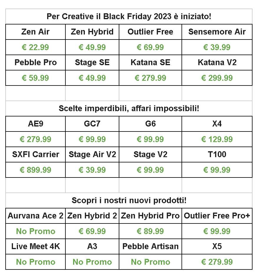 Il Black Friday di Creative