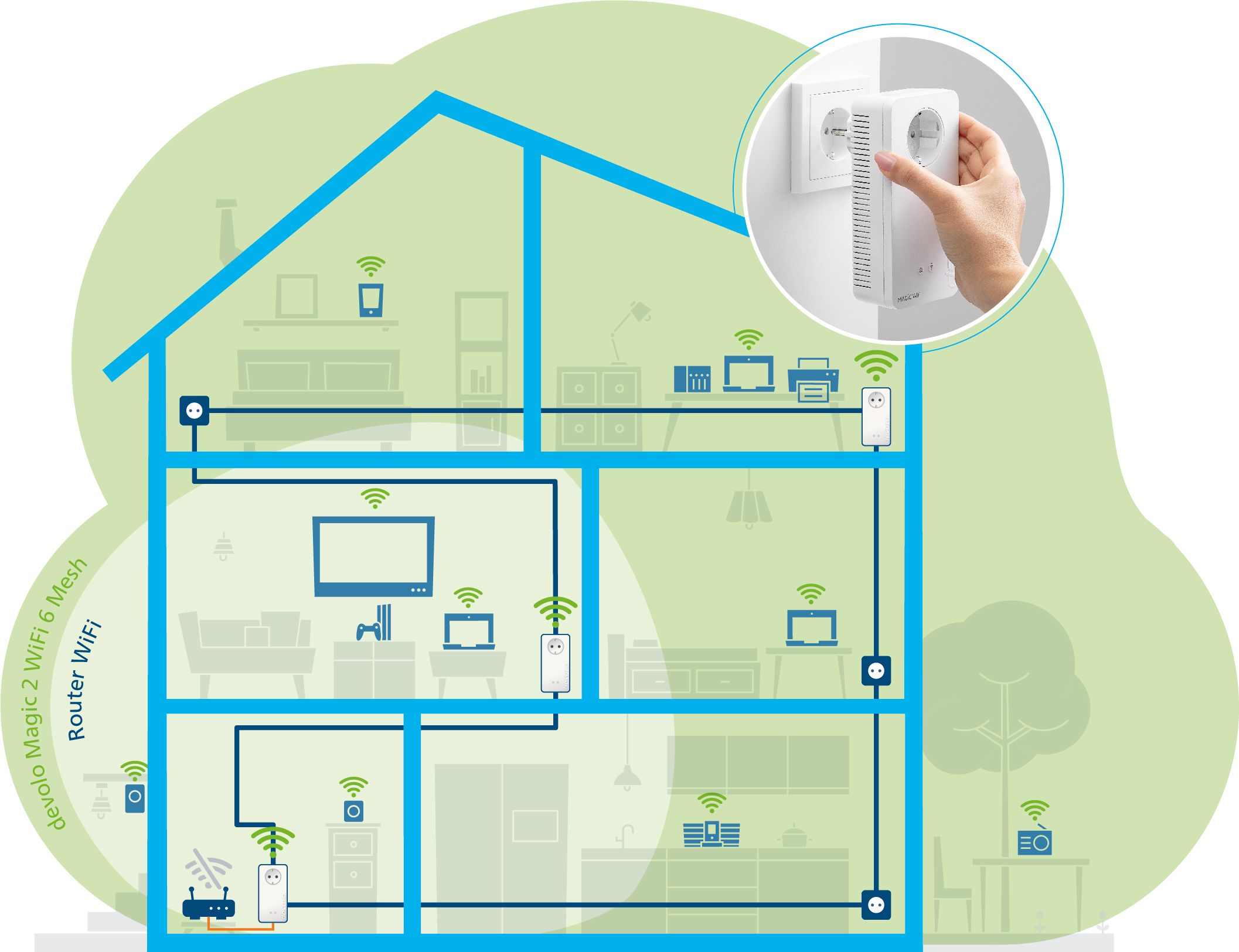 devolo presenta il Magic 2 WiFi 6 Mesh Kit di nuova generazione