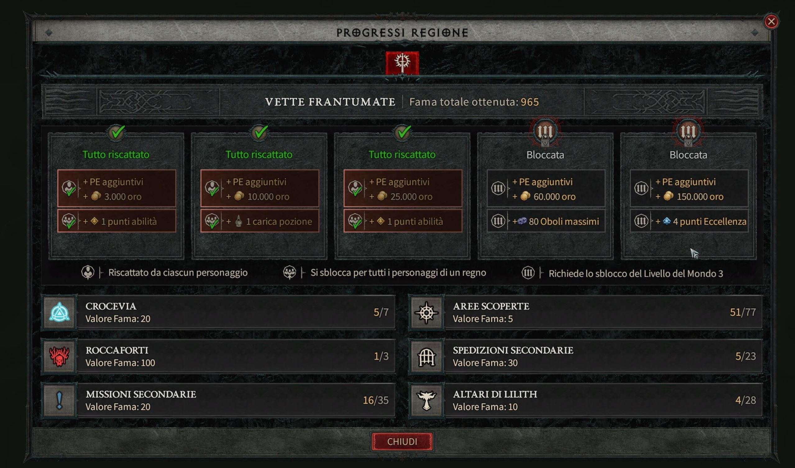 Diablo IV