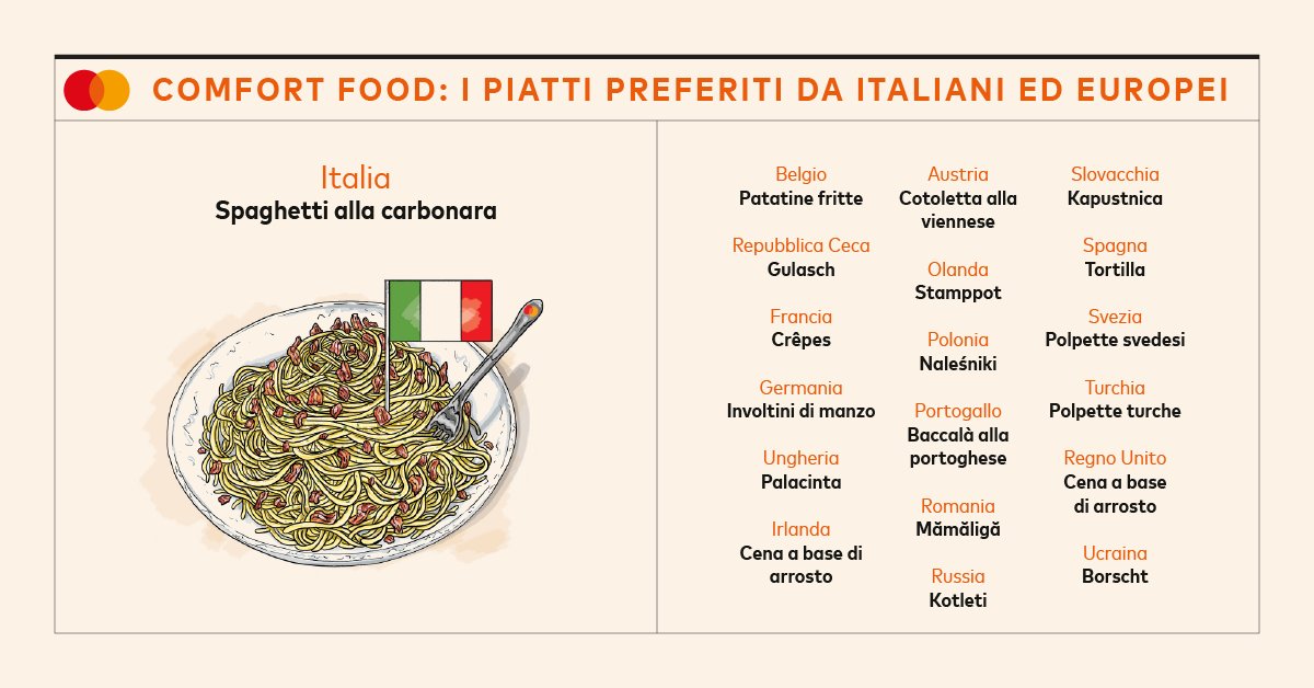 oggi carbonara oggi carbonara